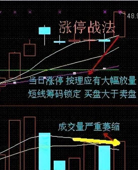 送给在水深火热中的股民在如今大盘过山车的情况散户伤痕累累
