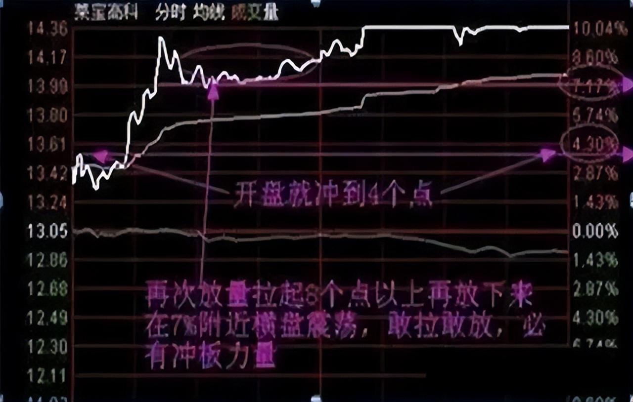 献给所有在股市中挣扎的股民朋友用简单的短线操作的方法操作