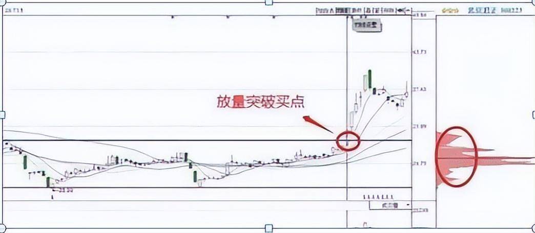 想知道主力是进还是出？我们只需看一看筹码分布就清楚了！