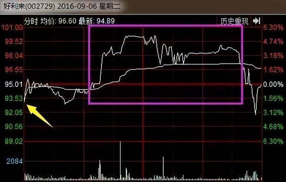 终于有人把盘口暗语讲明白了一旦熟练掌握庄家便无容身之地！