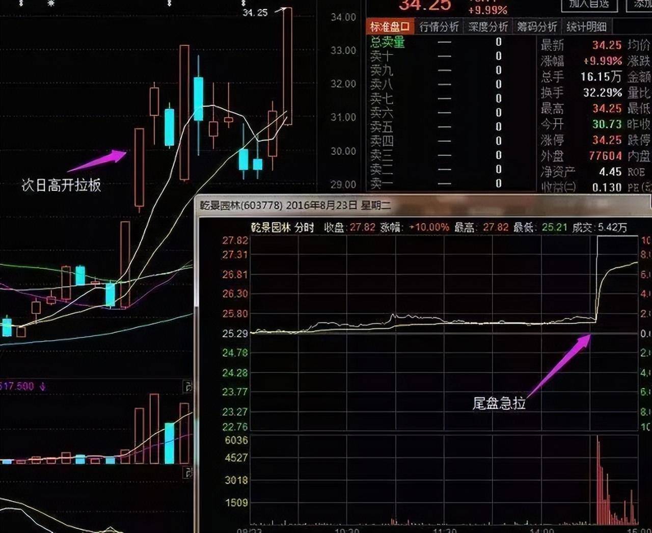 终于有人把盘口暗语讲明白了一旦熟练掌握庄家便无容身之地！