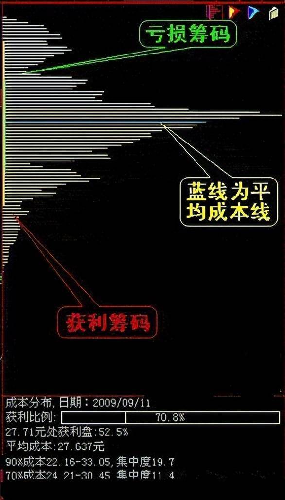 如果你有这些散户投资致命弱点这篇文章希望你牢记在心精辟