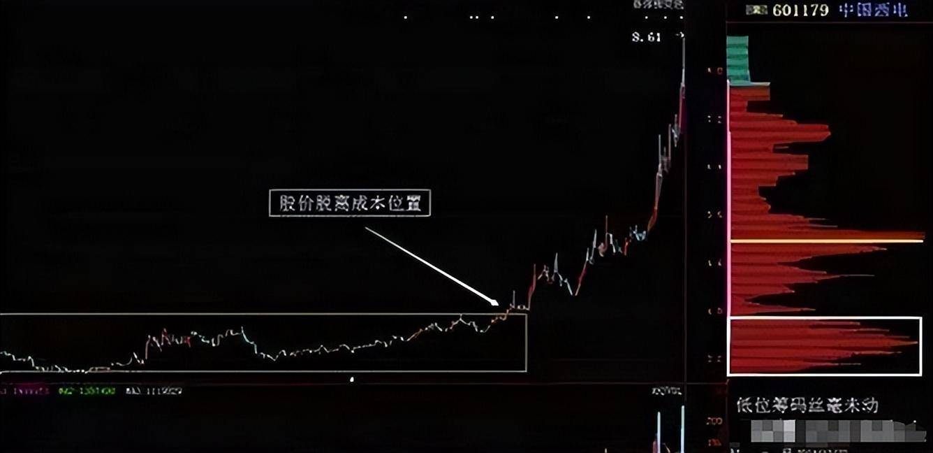 如果你有这些散户投资致命弱点这篇文章希望你牢记在心精辟
