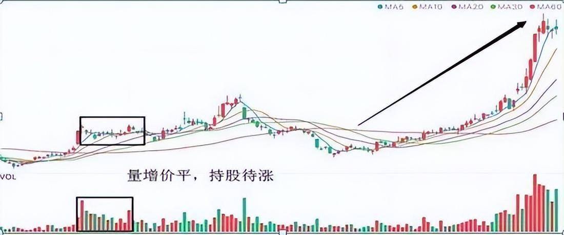 职业操盘手不外传战法缩量上涨还将上涨缩量下跌还将下跌