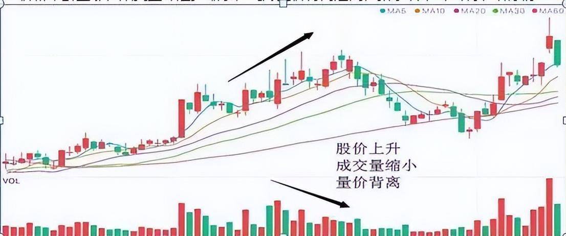 职业操盘手不外传战法缩量上涨还将上涨缩量下跌还将下跌