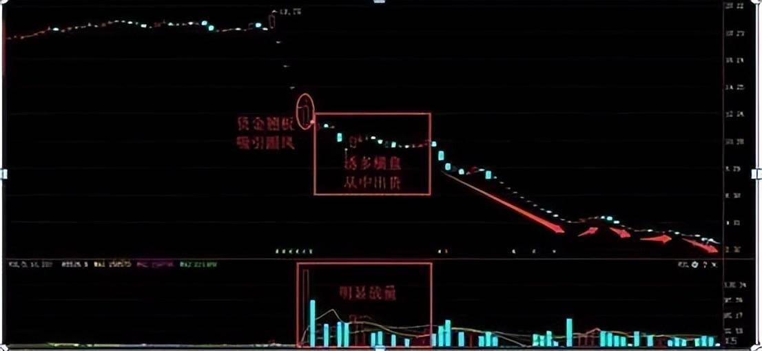 职业操盘手不外传战法缩量上涨还将上涨缩量下跌还将下跌