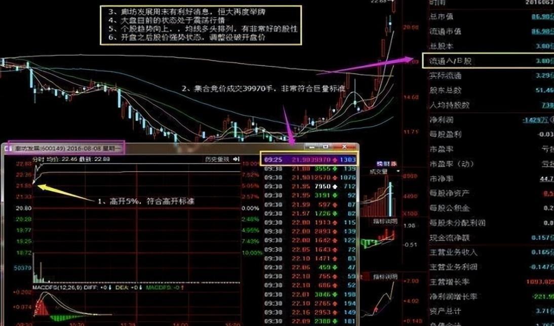 顶级牛散的肺腑之言大道至简怎么选择强势股？收获满满