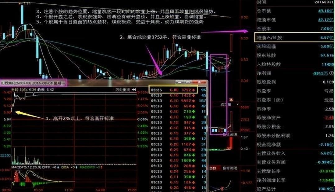 顶级牛散的肺腑之言大道至简怎么选择强势股？收获满满