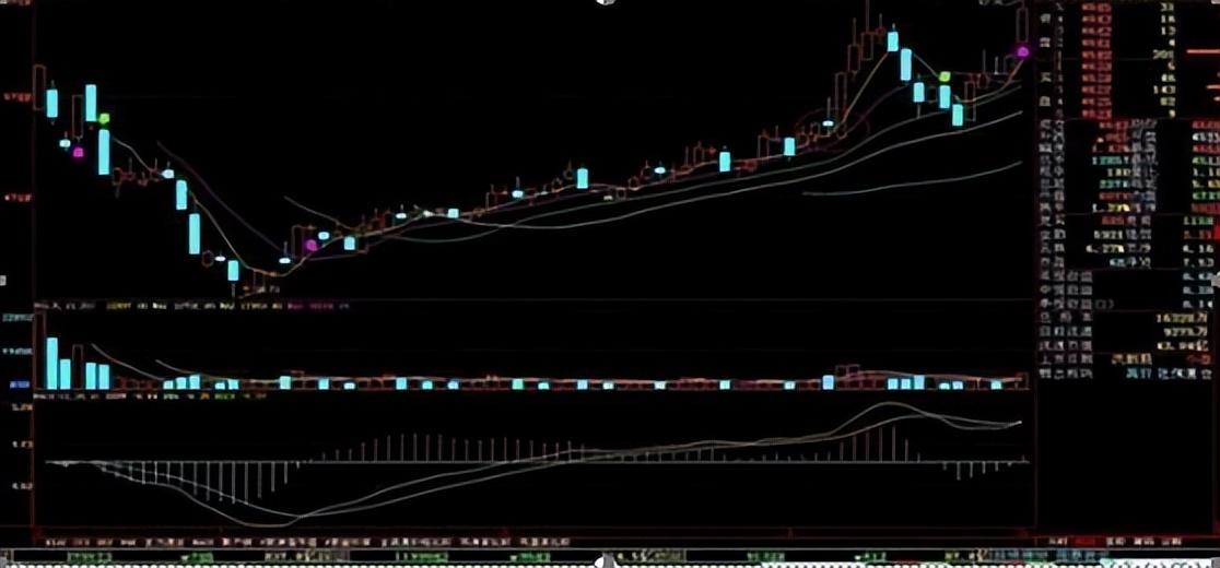 顶级牛散的肺腑之言大道至简怎么选择强势股？收获满满