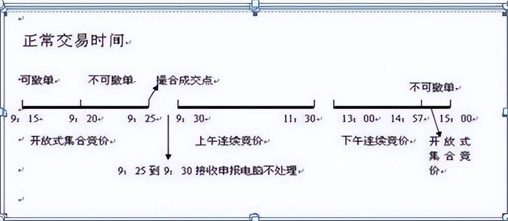 一位游资从50万炒到554万只因死啃集合竞价高开5捕捉涨停股