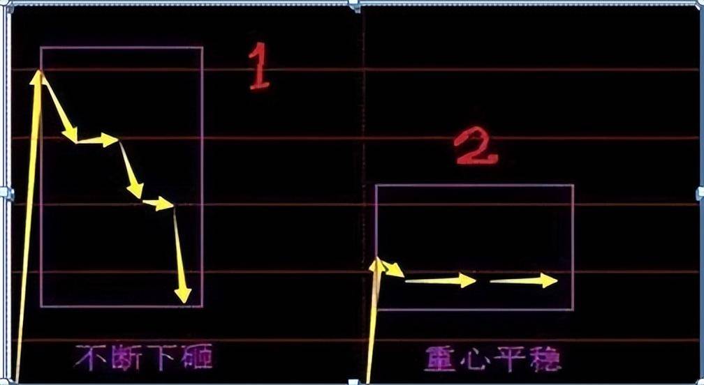 一位游资从50万炒到554万只因死啃集合竞价高开5捕捉涨停股