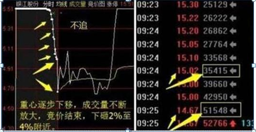 一位游资从50万炒到554万只因死啃集合竞价高开5捕捉涨停股