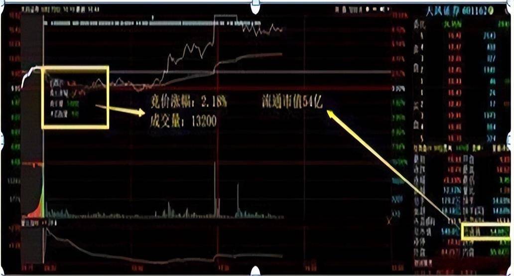 一位游资从50万炒到554万只因死啃集合竞价高开5捕捉涨停股