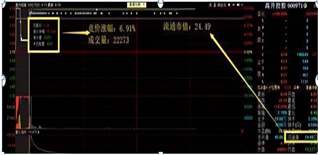 一位游资从50万炒到554万只因死啃集合竞价高开5捕捉涨停股