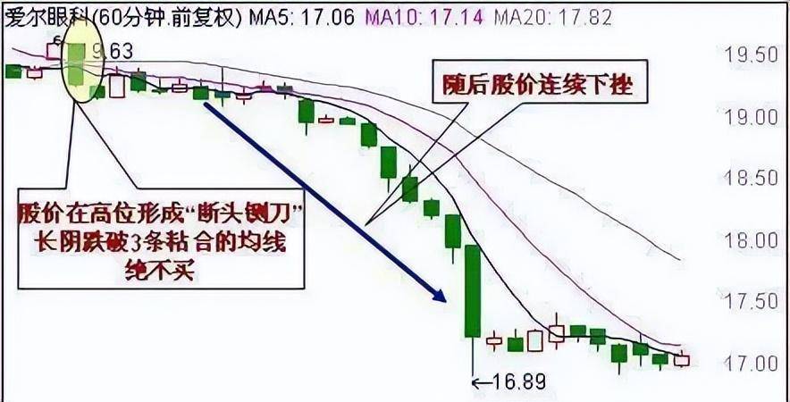 一位操盘奇才经验之谈在股市坚决不能买进的K线记牢在心中