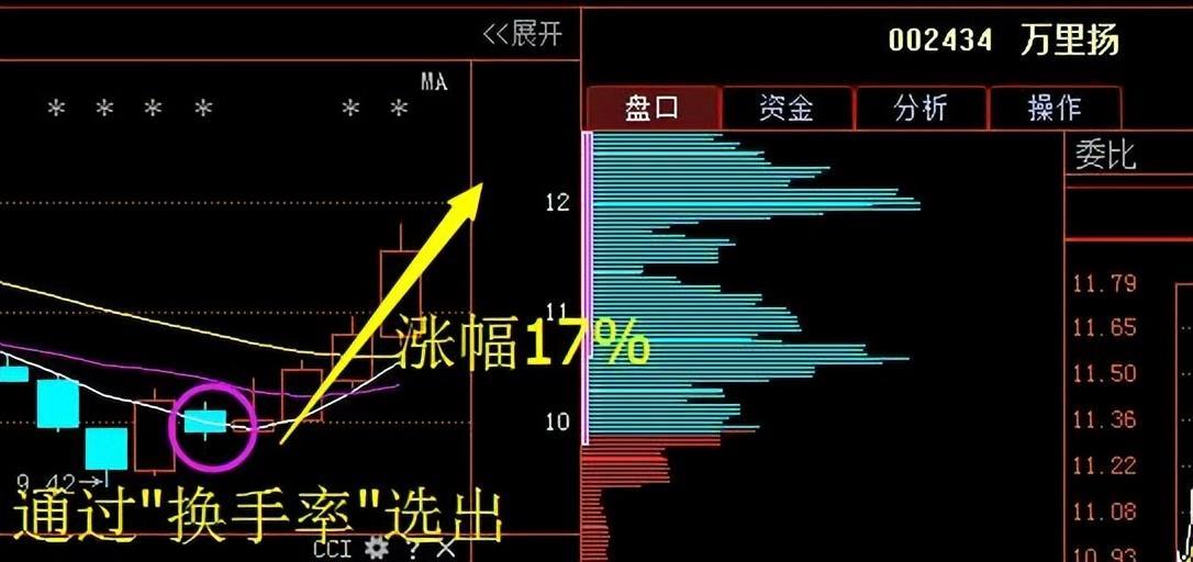 操盘手的心得拒绝做股市韭菜从建立自己的交易体系开始！