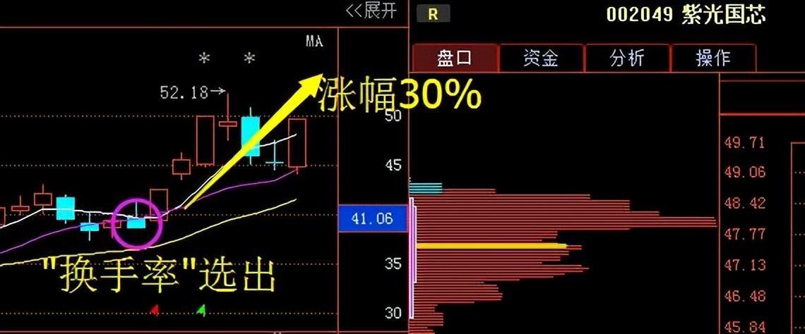 操盘手的心得拒绝做股市韭菜从建立自己的交易体系开始！