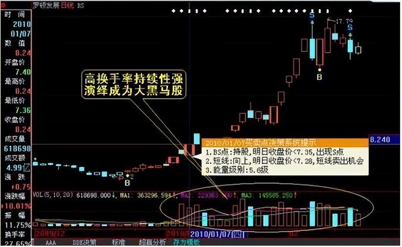 操盘手的心得拒绝做股市韭菜从建立自己的交易体系开始！
