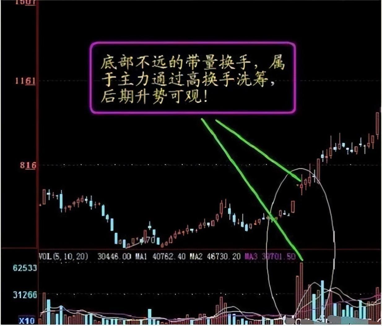 操盘手的心得拒绝做股市韭菜从建立自己的交易体系开始！