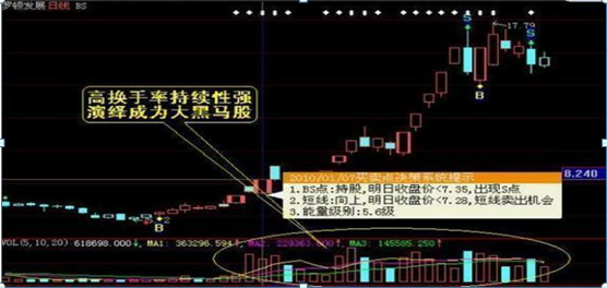 一位职业老股民退休后写出毕生秘籍只因正确执行了换手率！谨记