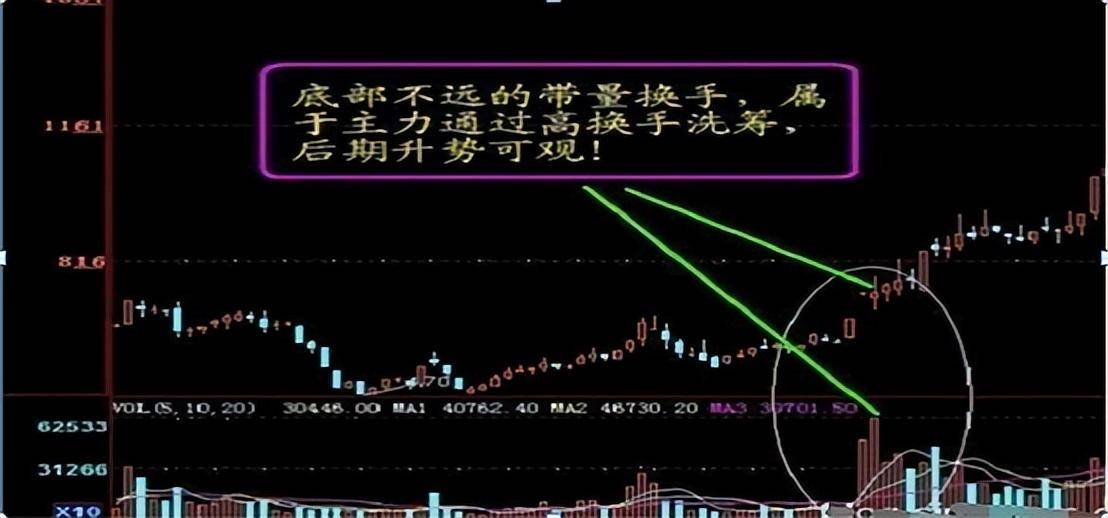 一位职业老股民退休后写出毕生秘籍只因正确执行了换手率！谨记
