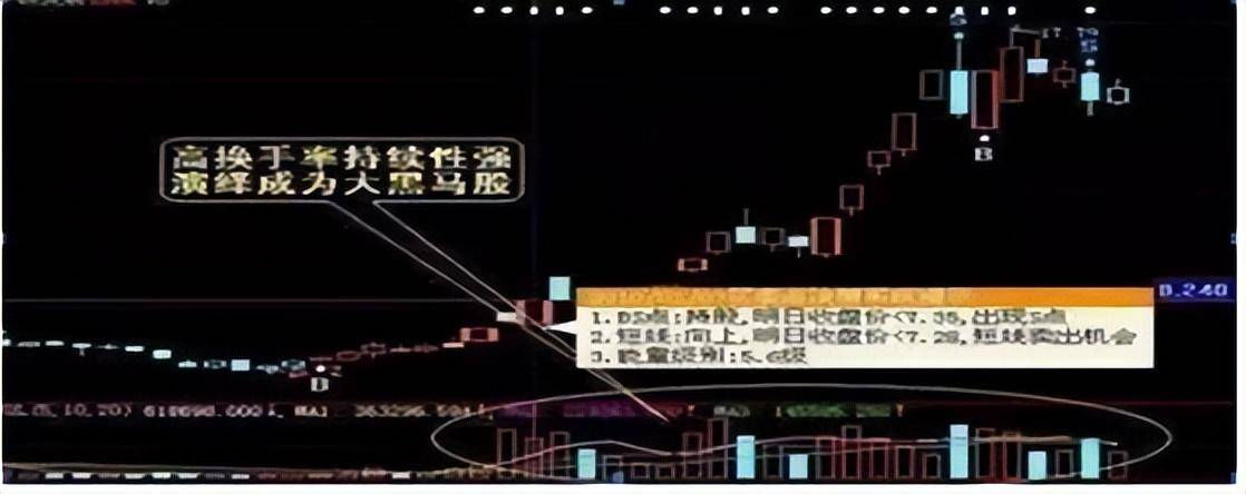 一位职业老股民退休后写出毕生秘籍只因正确执行了换手率！谨记