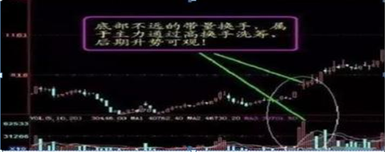 一位职业老股民退休后写出毕生秘籍只因正确执行了换手率！谨记