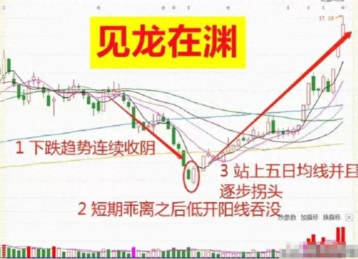 A股学会这一技巧下从小资金做大反复牢记赚钱就是一件简单事