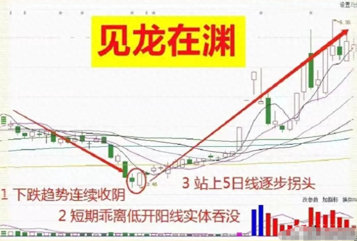 A股学会这一技巧下从小资金做大反复牢记赚钱就是一件简单事