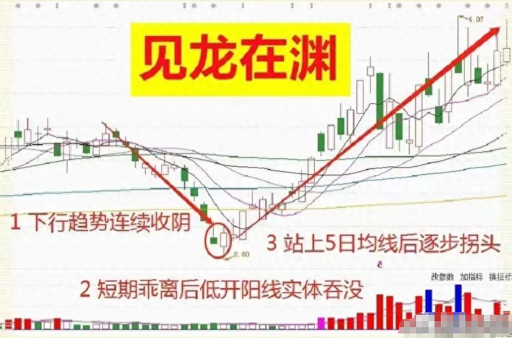 A股学会这一技巧下从小资金做大反复牢记赚钱就是一件简单事