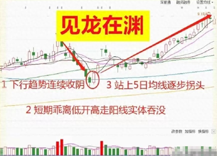 A股学会这一技巧下从小资金做大反复牢记赚钱就是一件简单事