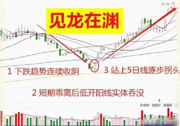 A股学会这一技巧下从小资金做大反复牢记赚钱就是一件简单事