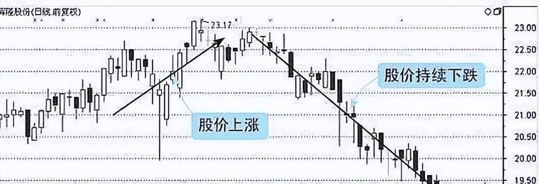 A股学会这一技巧下从小资金做大反复牢记赚钱就是一件简单事