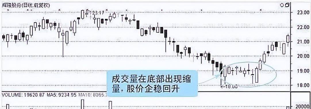 A股学会这一技巧下从小资金做大反复牢记赚钱就是一件简单事