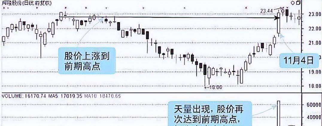 A股学会这一技巧下从小资金做大反复牢记赚钱就是一件简单事