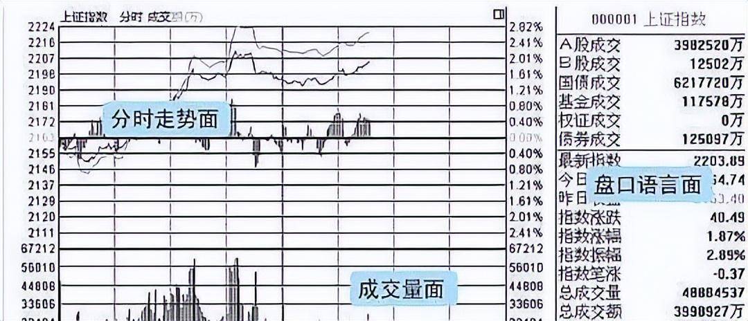 A股学会这一技巧下从小资金做大反复牢记赚钱就是一件简单事