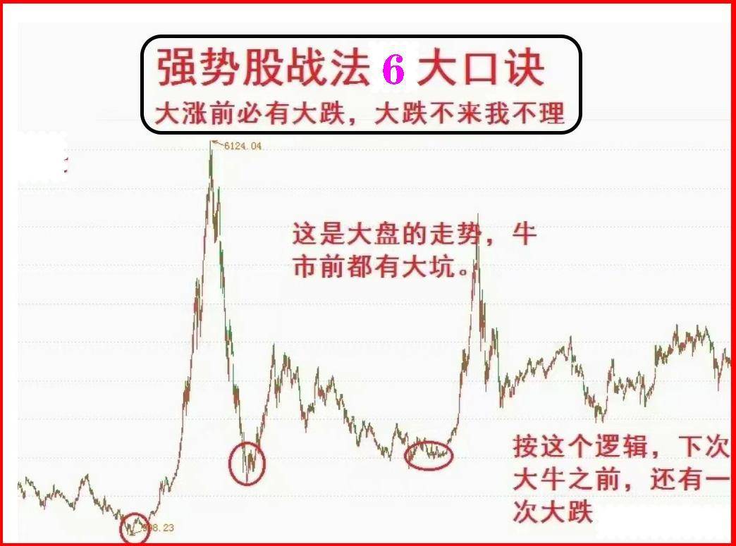 16年炒股经验之谈用实用的炒股方法持续获利看强势股口诀