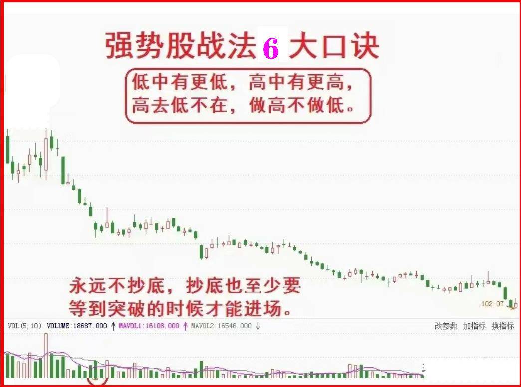 16年炒股经验之谈用实用的炒股方法持续获利看强势股口诀