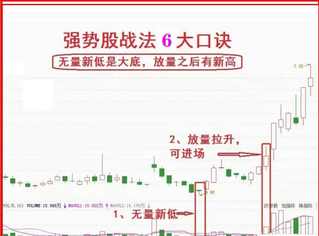 16年炒股经验之谈用实用的炒股方法持续获利看强势股口诀