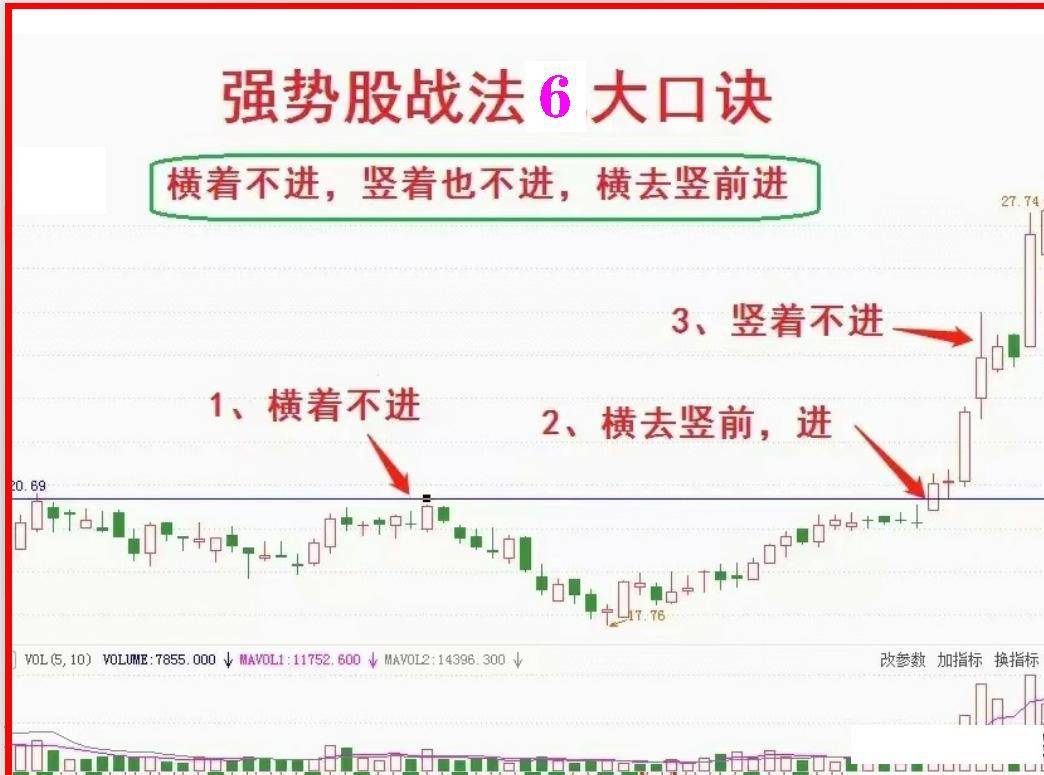 16年炒股经验之谈用实用的炒股方法持续获利看强势股口诀