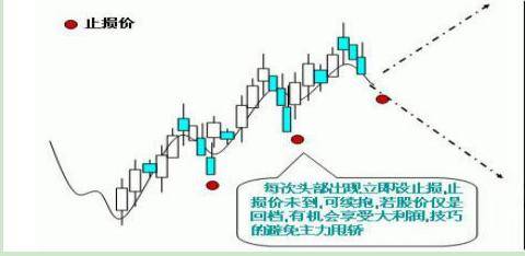 16年炒股经验之谈用实用的炒股方法持续获利看强势股口诀