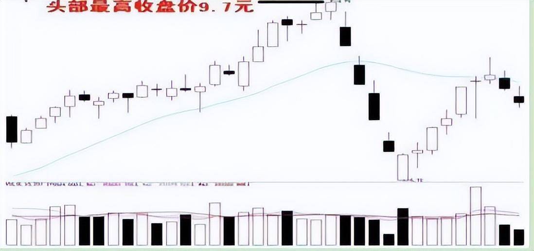 16年炒股经验之谈用实用的炒股方法持续获利看强势股口诀