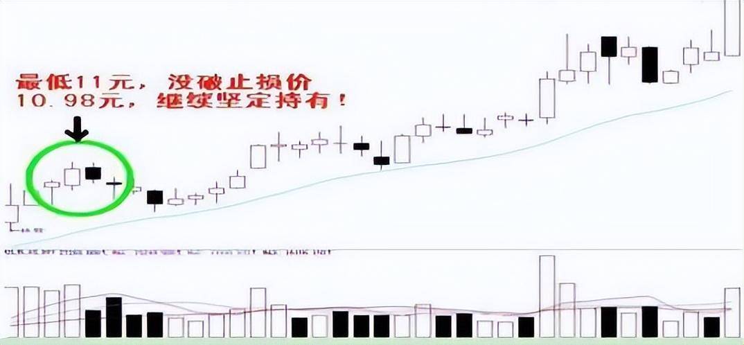 16年炒股经验之谈用实用的炒股方法持续获利看强势股口诀