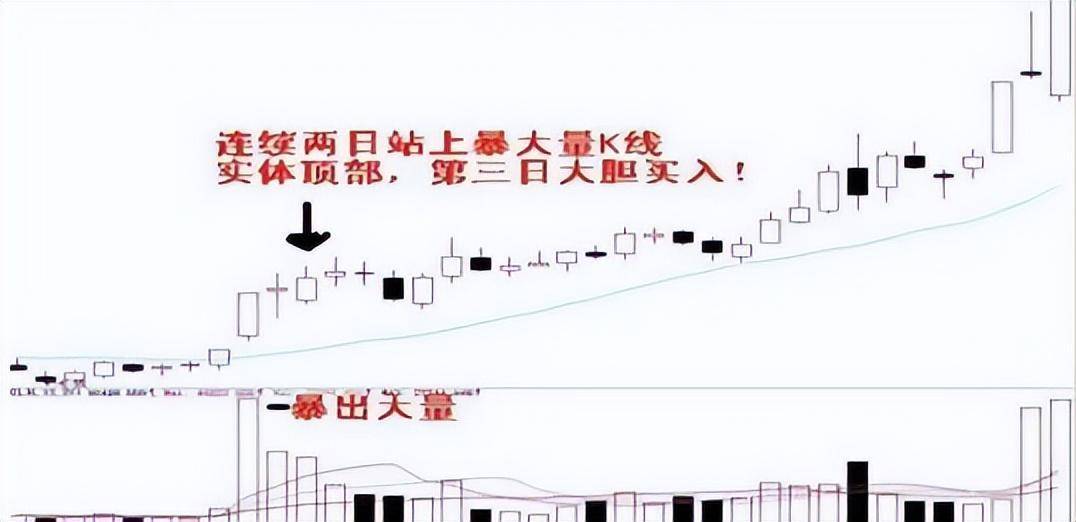 16年炒股经验之谈用实用的炒股方法持续获利看强势股口诀