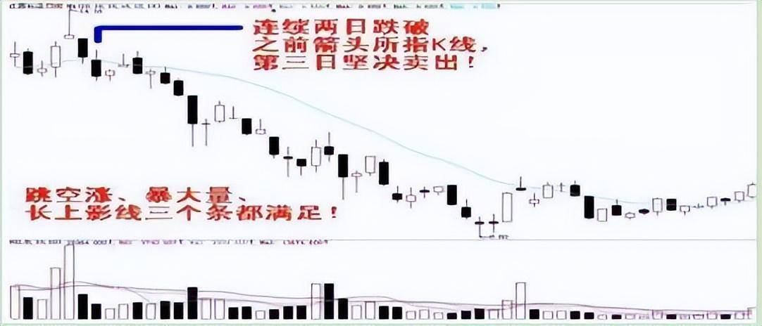 16年炒股经验之谈用实用的炒股方法持续获利看强势股口诀