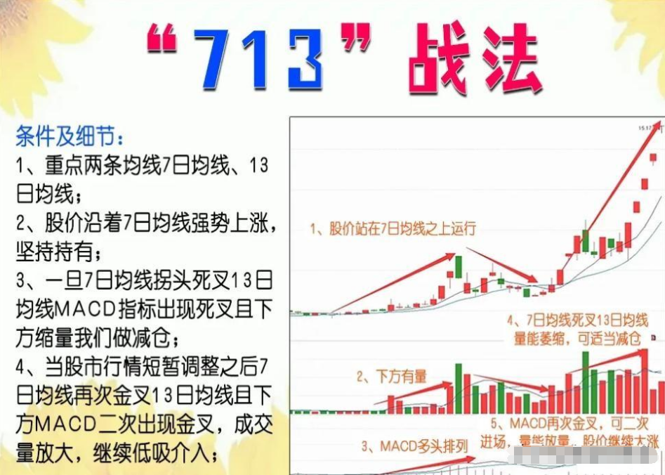 一位民间股神的自述亏损百万才滴血觉悟炒股赚大钱其实很简单