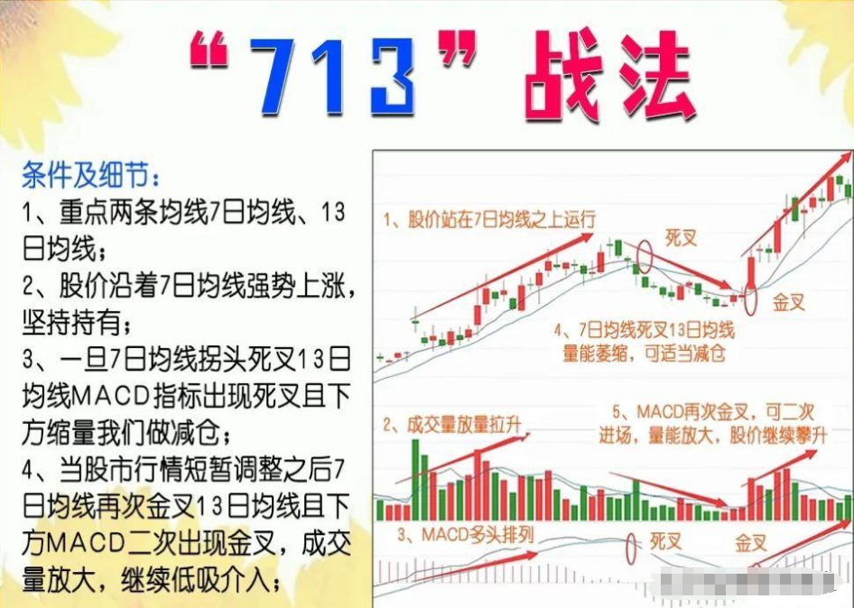 一位民间股神的自述亏损百万才滴血觉悟炒股赚大钱其实很简单