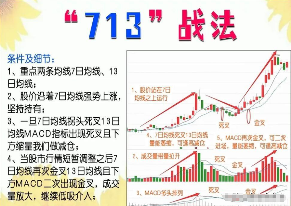 一位民间股神的自述亏损百万才滴血觉悟炒股赚大钱其实很简单