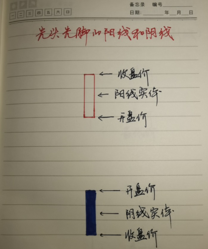 一位骨灰级老股民的肺腑之言做交易的必备要素散户细读