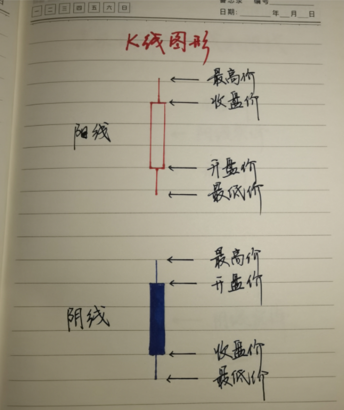 一位骨灰级老股民的肺腑之言做交易的必备要素散户细读